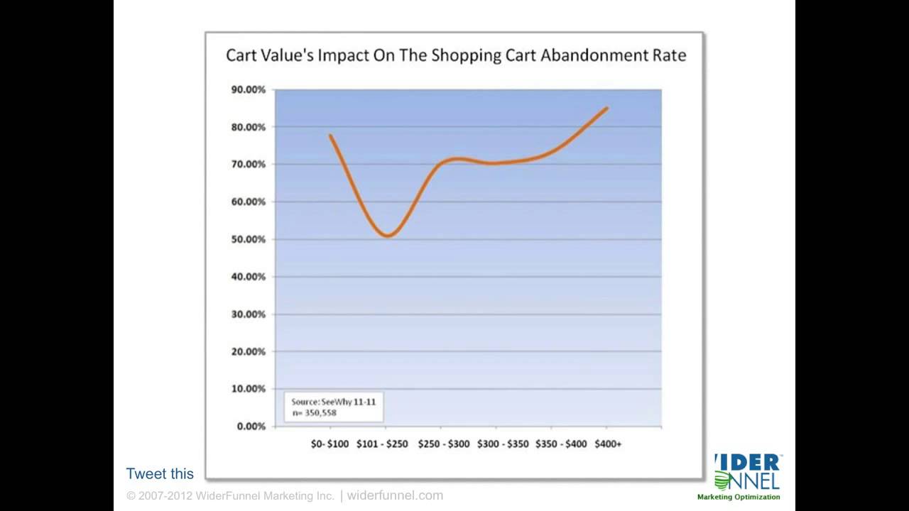 Webinar E-Commerce Conversion Optimization from Entry to Checkout